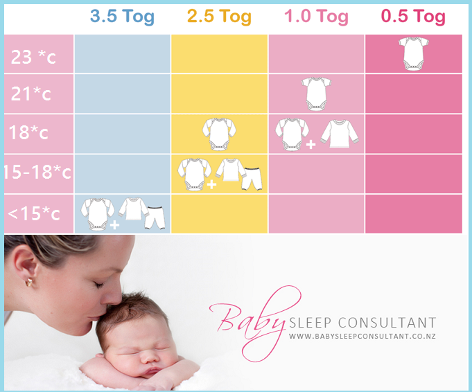How to Dress Newborn in Summer: Ultimate Comfort Tips